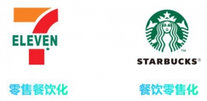 餐饮零售融合解决方案，客如云助力餐饮零售化、零售餐饮化之应变而生