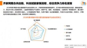 比达Q3互联网家装报告：齐家网综合竞争力和用户满意度居首