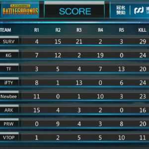 NEST2018 PUBG淘汰赛落幕，iFTY 晋级，黑马战队云集晋级赛