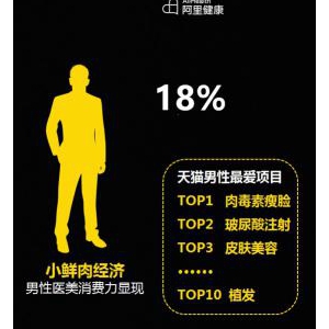 为圆美妆博主梦，杭州95后男生网购数万元医美整形