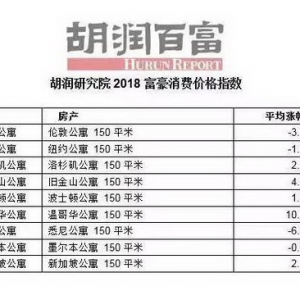 温哥华公寓涨幅全球领先，最大综合体项目引领未来新生活！