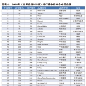 五粮液再登“世界品牌500强”榜  全球知名度和世界影响力进一步扩大