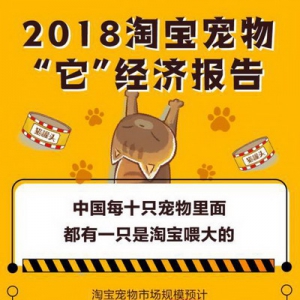 “它经济”下的个性化消费，猫零食在淘宝增幅高达50%远超其他宠物用品