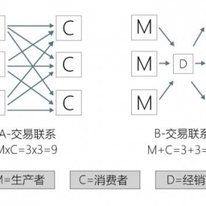 中国代理通平台，并不是所有的行业都需要去中间化！