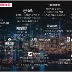 回望2018新零售：让城市生活空前便利 业界组团“复制盒马”