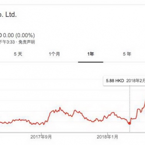 消费连续5年成经济增长第一动力  新零售赋能国民品牌点亮国货经济