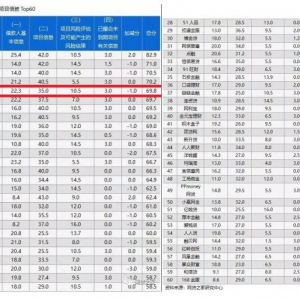 爱投金融跻身网贷之家“P2P平台项目信披TOP60”第5名