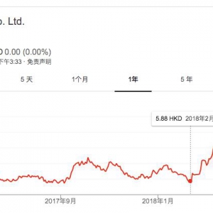 李宁再上时装周股价创七年新高  阿里巴巴商业操作系统效果初现