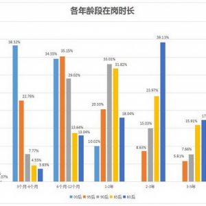 春节过后求职忙，千禧一代“00”后初入职场