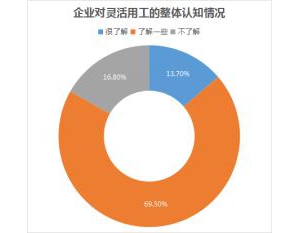 人瑞集团：灵活用工成为今春求职季企业用人新潮流