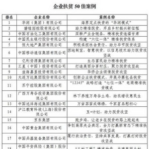 蒙牛入选国务院扶贫办2018年企业精准扶贫案例