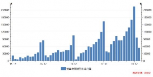 最黑暗时光已至 中国汽车业何时否极泰来