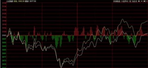 A股围绕3100点反复拉锯 看这些高手如何操作