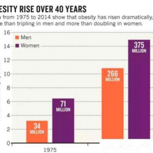 “吃肉恐惧症”困扰国人 怕油腻喝广药大健康吉悠乳酸菌