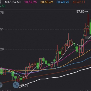 杨方投资：谈如何挑选一只好股票