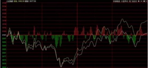 A股围绕3100点反复拉锯 看这些高手如何操作