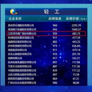 洋河股份再登中国品牌价值榜，吹响白酒发展冲锋号