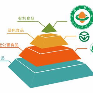 健康生活，从选择“香满楼有机牛奶”开始