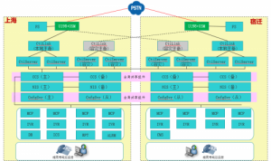 中国大地保险95590专线话务平台切换工作顺利完成