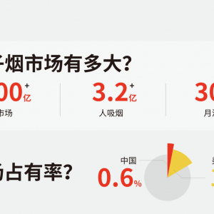 上线首天狂卖500万，福布斯青年同道大叔又搞大事情，携新项目新模式开创微商新时代