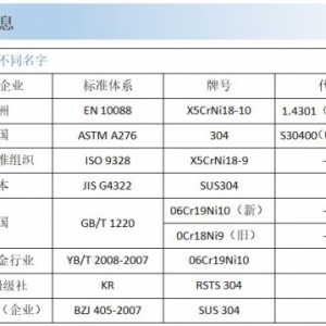 如何快速查询国内外和企业材料牌号信息？