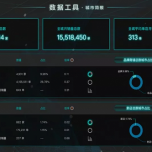 “选址定生死”，孙大力依托大数据助力加盟商轻松赚钱