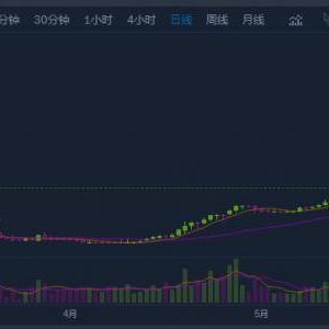 深度解读：公链项目SINOC为何能在区块链游戏市场站稳脚跟？