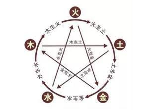 大国之酿丨神奇的“五”