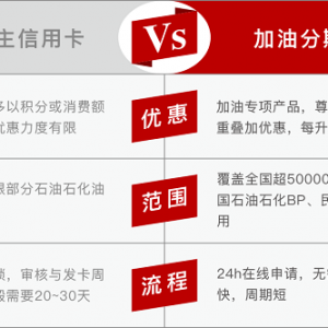 享车金融信用加油的一匹黑马