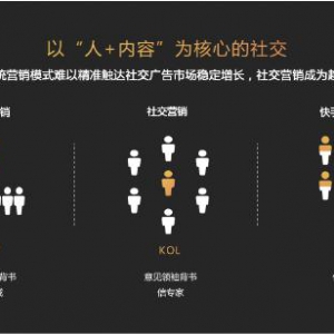 快手商业再加速：沉淀社交资产 营销收入目标上调50%