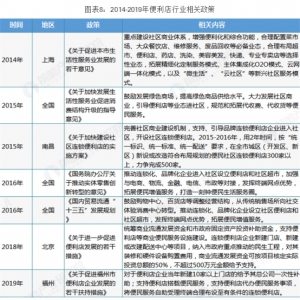 7月遇春风 便利店朝着人民对美好生活的向往奋进