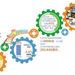 贝臻玩具等国产品牌荣获国际奖项和评比认可 抢占高端市场