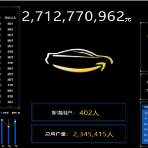 车主加油享车首选
