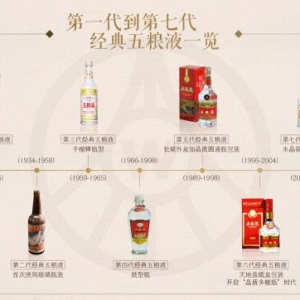 中酒协携五粮液共启老酒回家之旅，再掀老酒收藏市场热