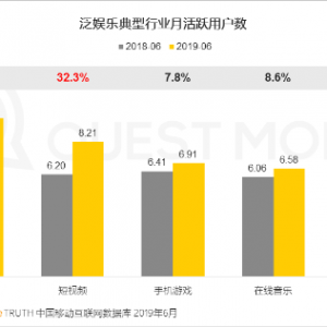 从金矿到富矿：QuestMobile报告揭示的快手商业升级密码
