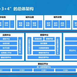 腾讯的城市生意