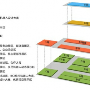 跟我来，带你玩转2019世界机器人大会