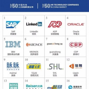 喔趣科技荣登“中国市场人力资源科技公司50强”