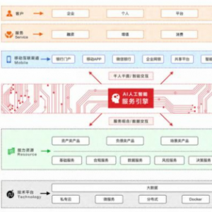 打造金融连接器：2019中国开放银行发展报告