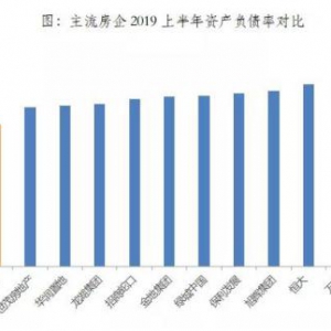 卓越半年报 | 三个“稳健”助力卓越商管有质量增长