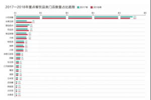 掘金餐饮业的三大秘诀！好哒帮你赚了人气又赚钱