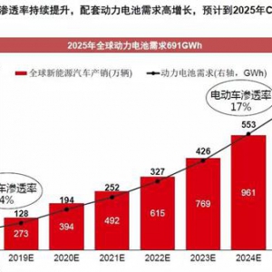 衡帕动力借壳达志科技 动力电池来了鲶鱼