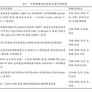 棠汰汰—刘东波教授论文（中药活性成分降血糖作用机制研究进展）