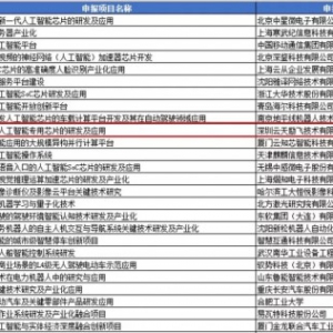 科技部“新一代人工智能”重大项目通过公示 云天励飞入选