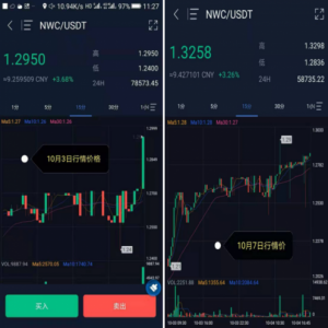 金秋时节，NWC稳健上涨奉上三大利好喜讯
