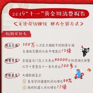 白酒消费成黄金周新热点 年轻人更爱洋河梦之蓝