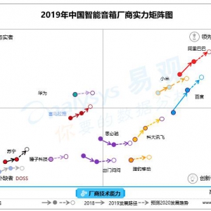 从米兰秀到上海时装周，天猫精灵进军时尚圈？