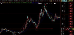 海威证券，为您的账户资金保驾护航！