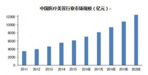 忆肤堂火热加盟招商中，为你开启美丽人生