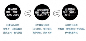 中商114点商宝---B2B企业营销新阵地